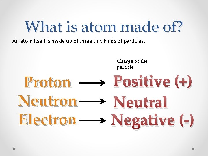 What is atom made of? An atom itself is made up of three tiny