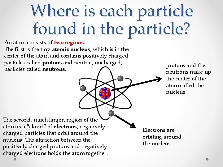 Where is each particle found in the particle? An atom consists of two regions.