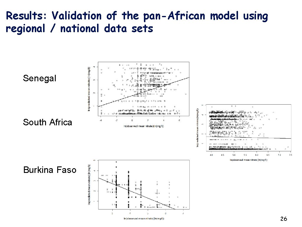 Results: Validation of the pan-African model using regional / national data sets Senegal South