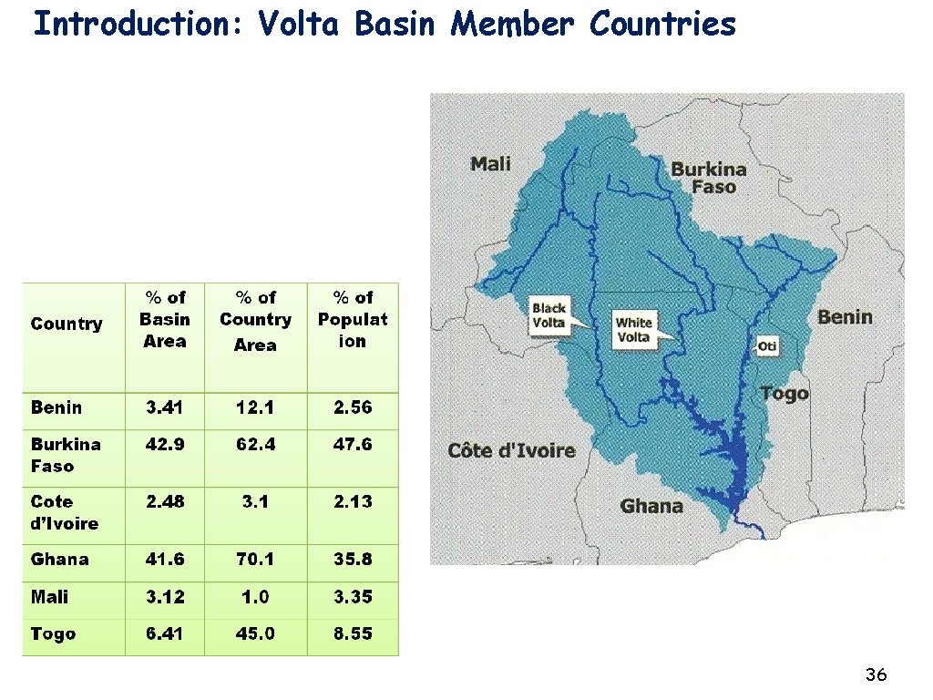 Introduction: Volta Basin Member Countries Burkina Faso, Bénin, Côte d’Ivoire, Ghana, Mali, Togo Autorité