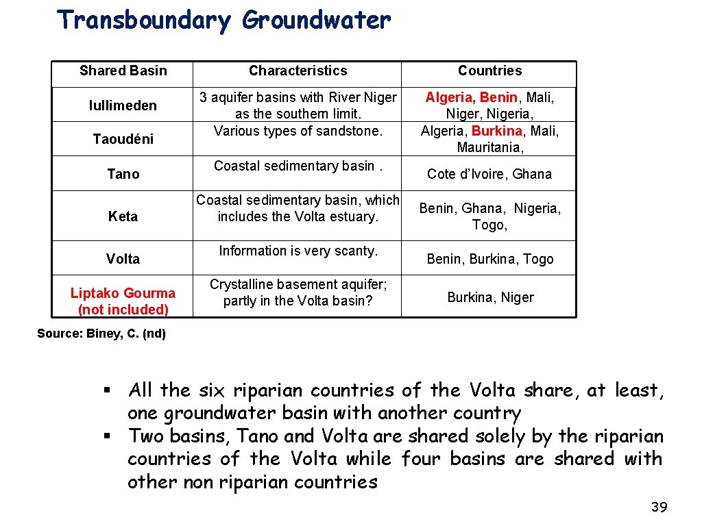 Transboundary Groundwater Shared Basin Iullimeden Taoudéni Tano Keta Volta Liptako Gourma (not included) Characteristics