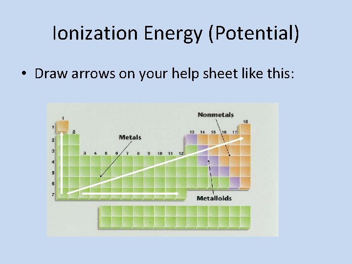 Ionization Energy (Potential) • Draw arrows on your help sheet like this: 