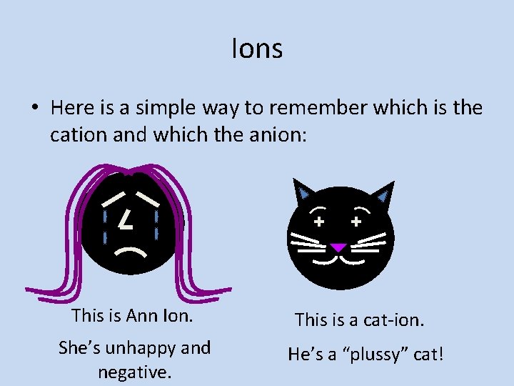 Ions • Here is a simple way to remember which is the cation and