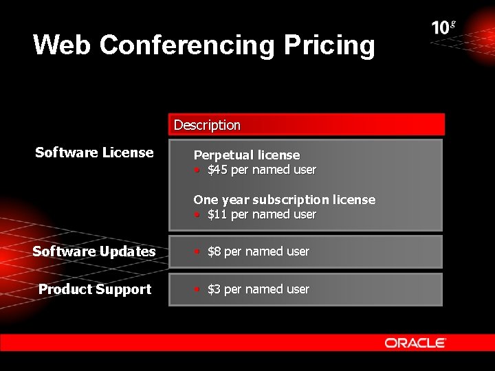 Web Conferencing Pricing Description Software License Perpetual license • $45 per named user One