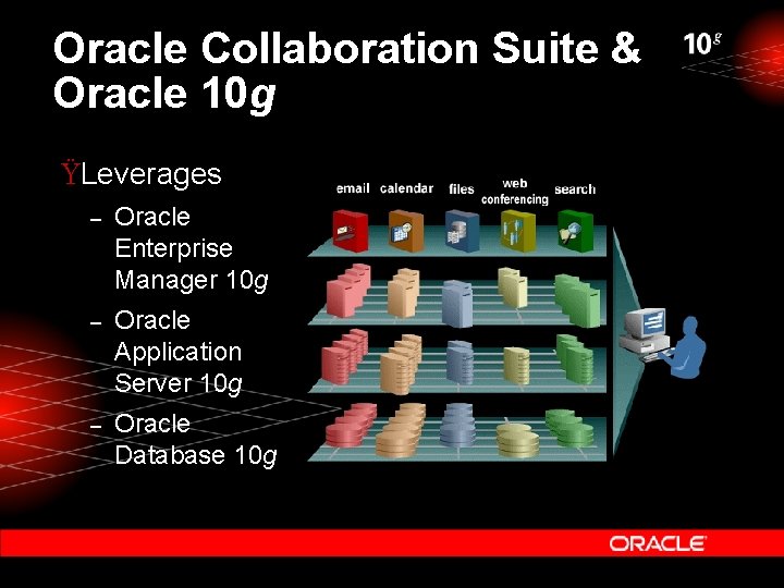 Oracle Collaboration Suite & Oracle 10 g ŸLeverages – Oracle Enterprise Manager 10 g