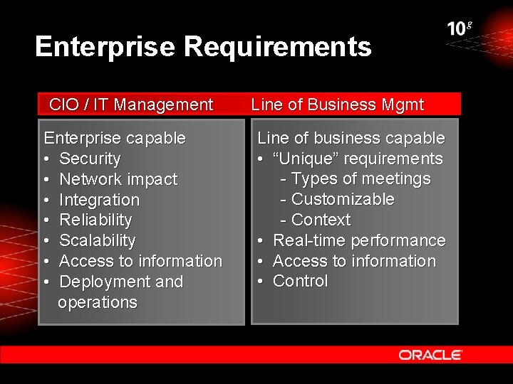 Enterprise Requirements CIO / IT Management Enterprise capable • Security • Network impact •