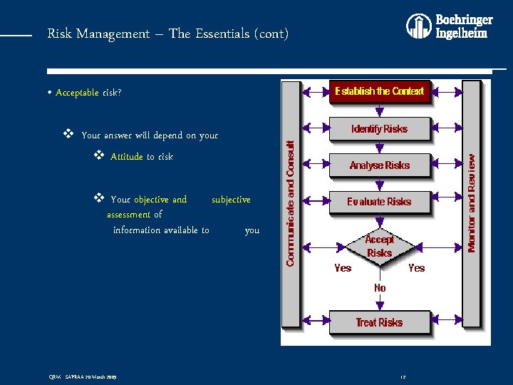 Risk Management – The Essentials (cont) • Acceptable risk? v Your answer will depend