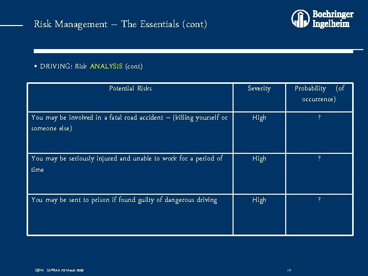 Risk Management – The Essentials (cont) • DRIVING: Risk ANALYSIS (cont) Potential Risks Severity