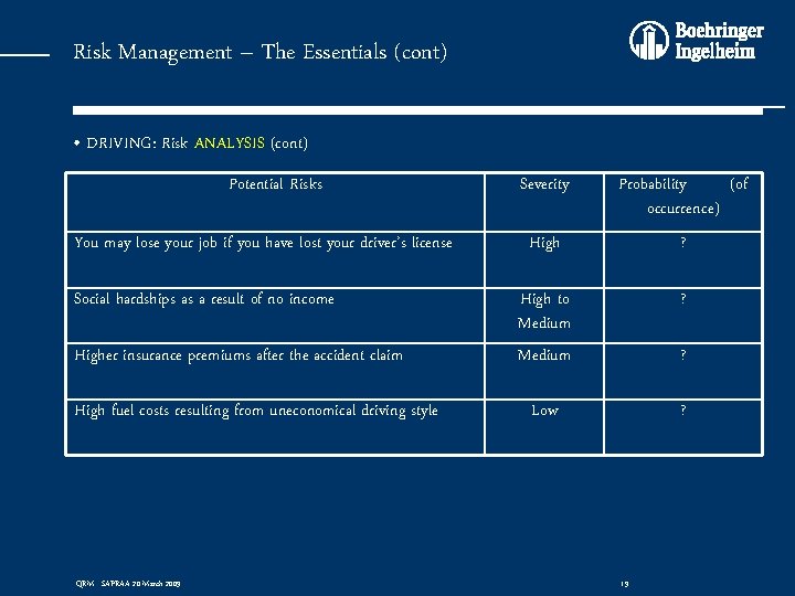 Risk Management – The Essentials (cont) • DRIVING: Risk ANALYSIS (cont) Potential Risks You