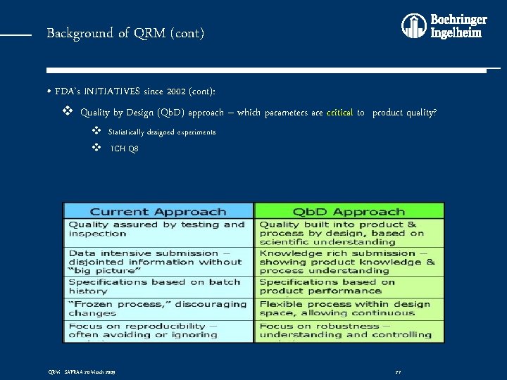 Background of QRM (cont) • FDA’s INITIATIVES since 2002 (cont): v Quality by Design