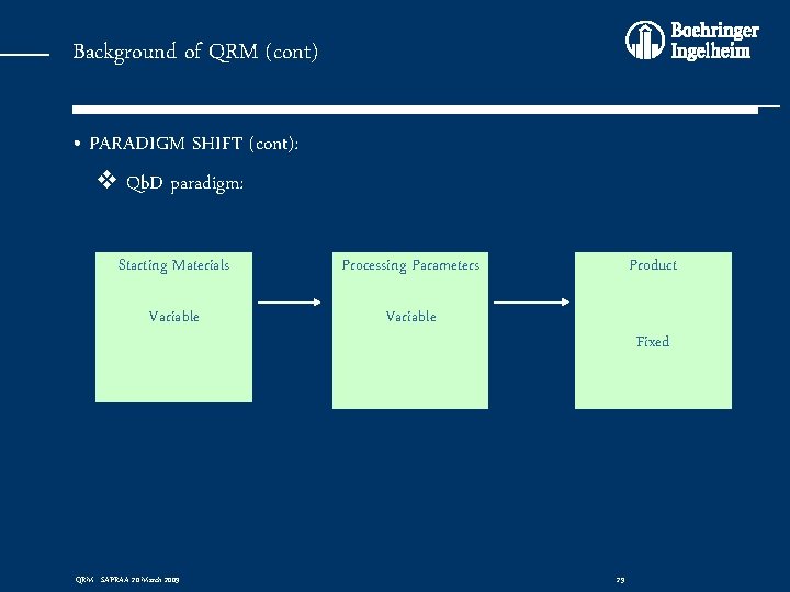 Background of QRM (cont) • PARADIGM SHIFT (cont): v Qb. D paradigm: Starting Materials