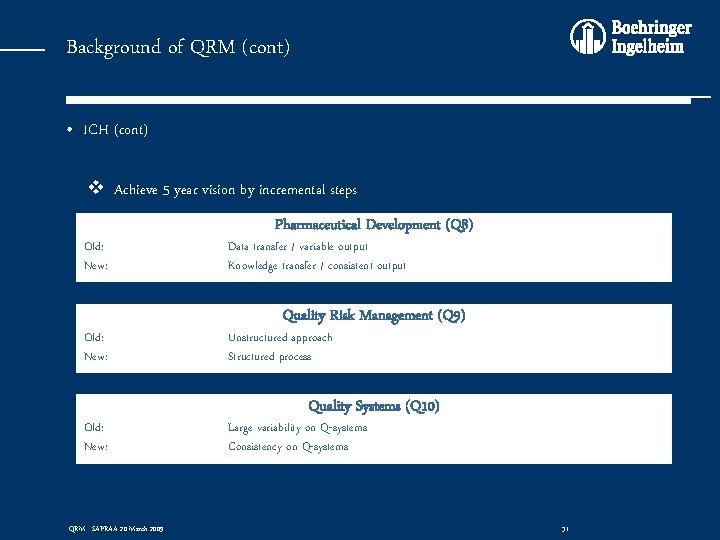 Background of QRM (cont) • ICH (cont) v Achieve 5 year vision by incremental
