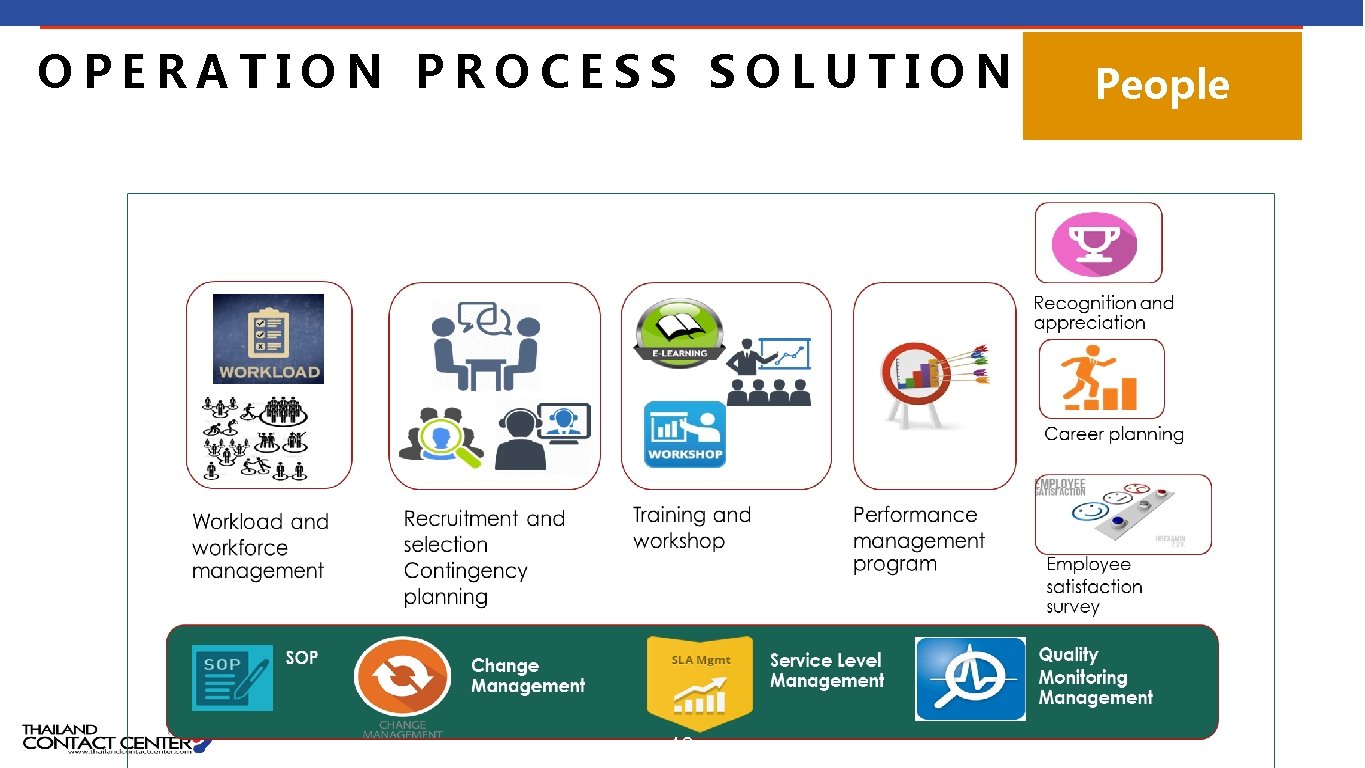 OPERATION PROCESS SOLUTION 19 People 