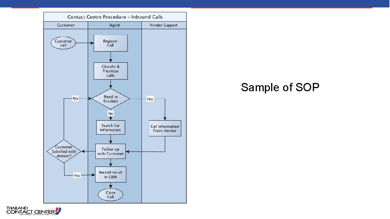 Sample of SOP 21 