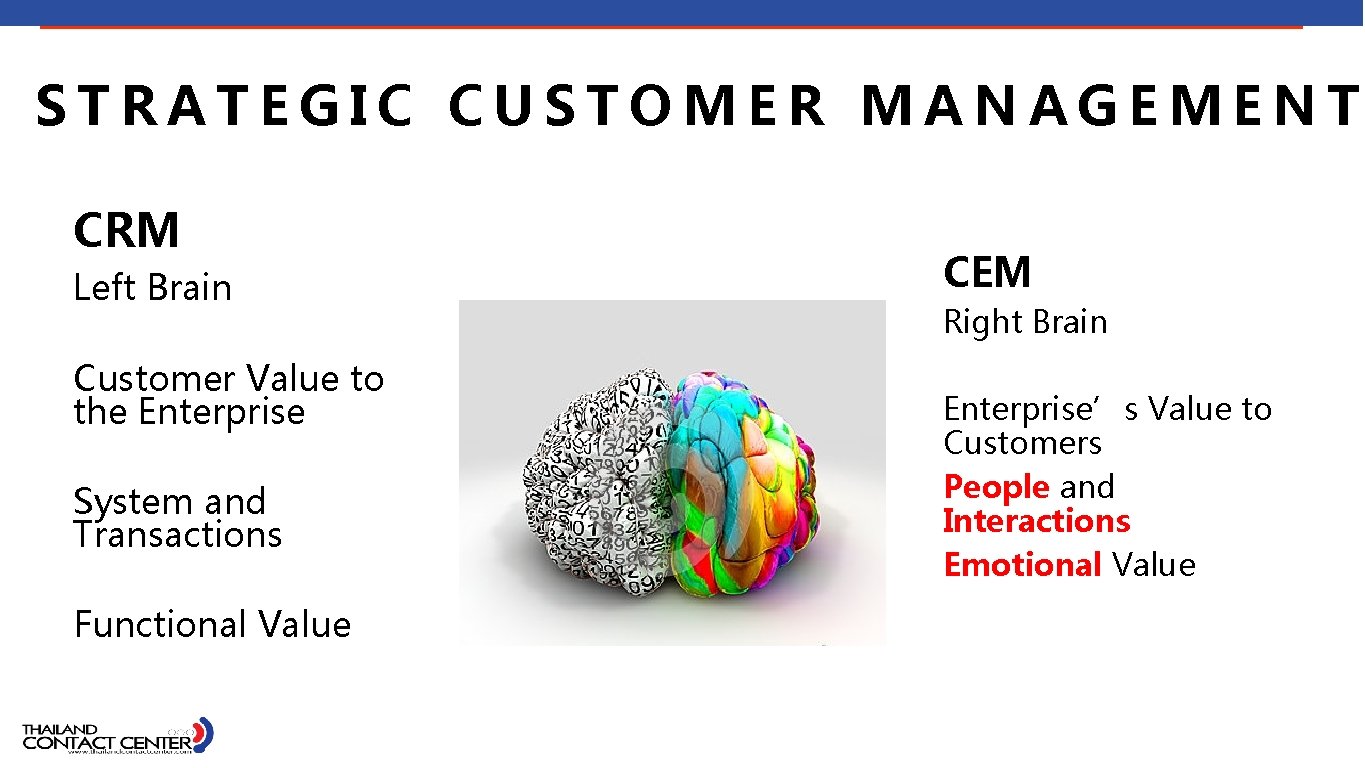 STRATEGIC CUSTOMER MANAGEMENT CRM CEM Left Brain Right Brain Customer Value to the Enterprise’s