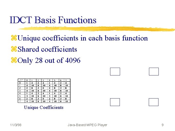 IDCT Basis Functions z. Unique coefficients in each basis function z. Shared coefficients z.