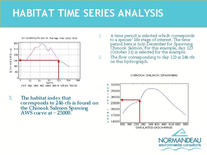 HABITAT TIME SERIES ANALYSIS 1. A time period is selected which corresponds to a