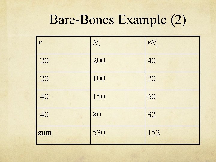 Bare-Bones Example (2) r Ni r. Ni . 20 200 40 . 20 100