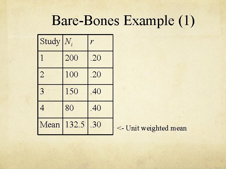 Bare-Bones Example (1) Study Ni r 1 200 . 20 2 100 . 20