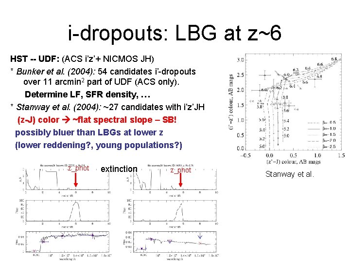 i-dropouts: LBG at z~6 HST -- UDF: (ACS i’z’+ NICMOS JH) * Bunker et