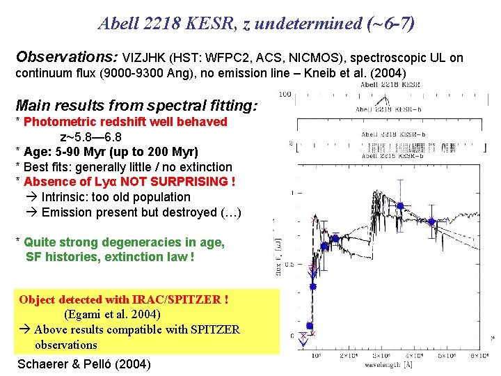 Abell 2218 KESR, z undetermined (~6 -7) Observations: VIZJHK (HST: WFPC 2, ACS, NICMOS),