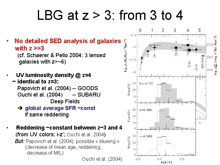 LBG at z > 3: from 3 to 4 0 • No detailed SED