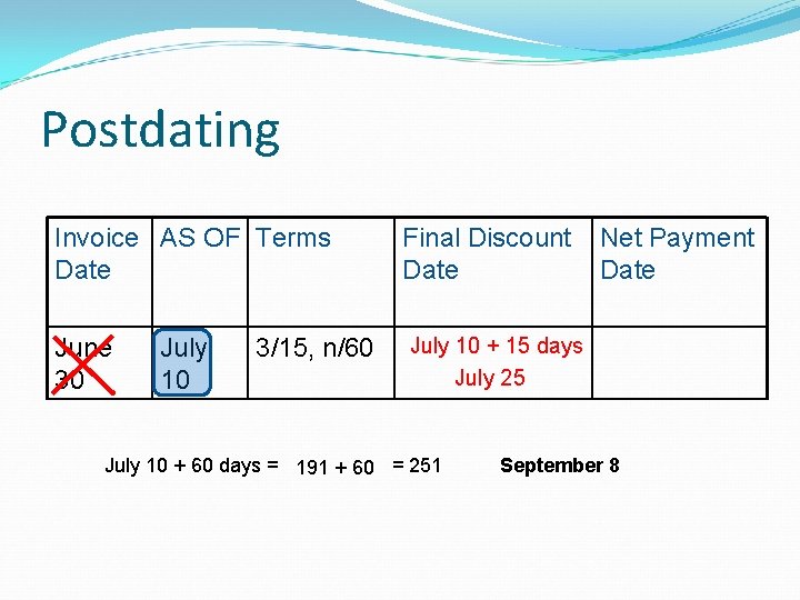 Postdating Invoice AS OF Terms Date June 30 July 10 3/15, n/60 Final Discount