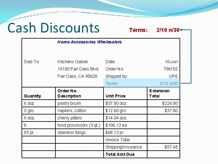 Cash Discounts Terms: Home Accessories Wholesalers 2/10 n/30 Sold To: Kitchens Galore Date: 10