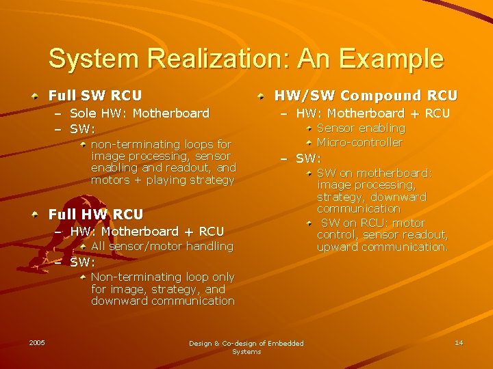 System Realization: An Example Full SW RCU – – HW/SW Compound RCU Sole HW: