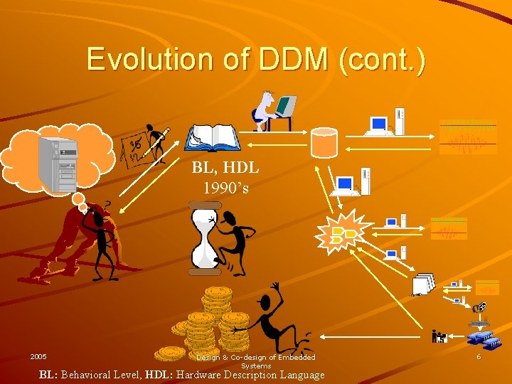 Evolution of DDM (cont. ) BL, HDL 1990’s 2005 Design & Co-design of Embedded Evolution of DDM (cont. ) BL, HDL 1990’s 2005 Design & Co-design of Embedded