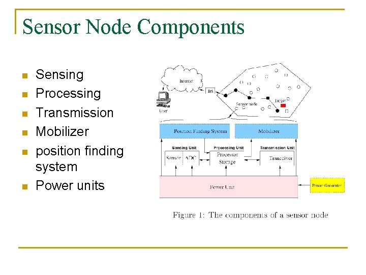 Sensor Node Components n n n Sensing Processing Transmission Mobilizer position finding system Power