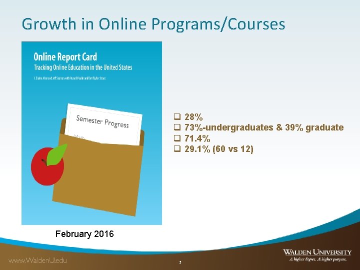 Growth in Online Programs/Courses q q February 2016 3 28% 73%-undergraduates & 39% graduate