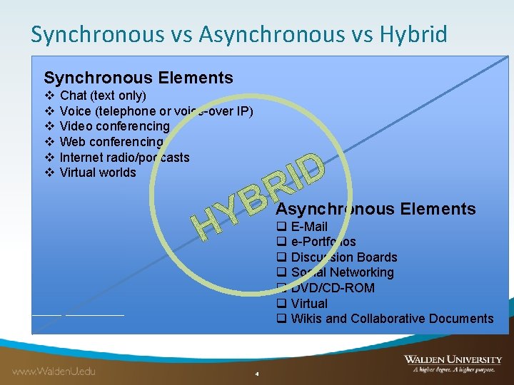 Synchronous vs Asynchronous vs Hybrid Synchronous Elements v v v Chat (text only) Voice