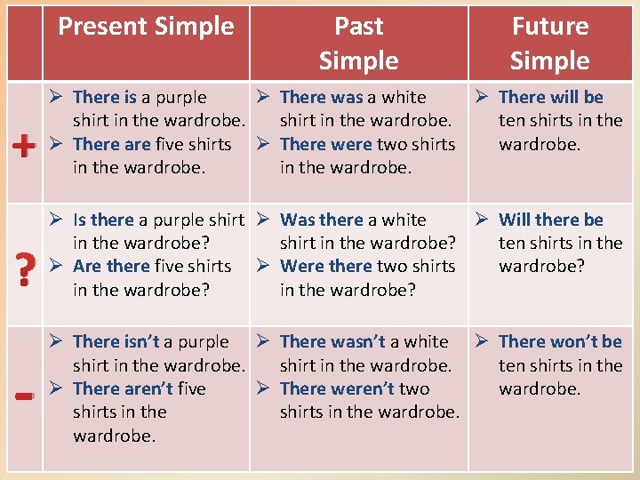 Present Simple Past Simple Future Simple + Ø There is a purple Ø There