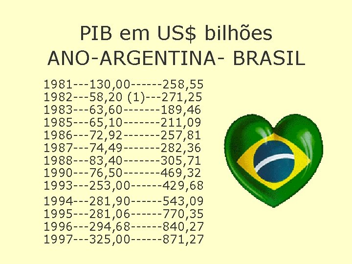 PIB em US$ bilhões ANO-ARGENTINA- BRASIL 1981 ---130, 00 ------258, 55 1982 ---58, 20