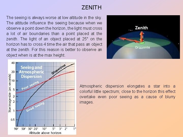 ZENITH The seeing is always worse at low altitude in the sky. The altitude