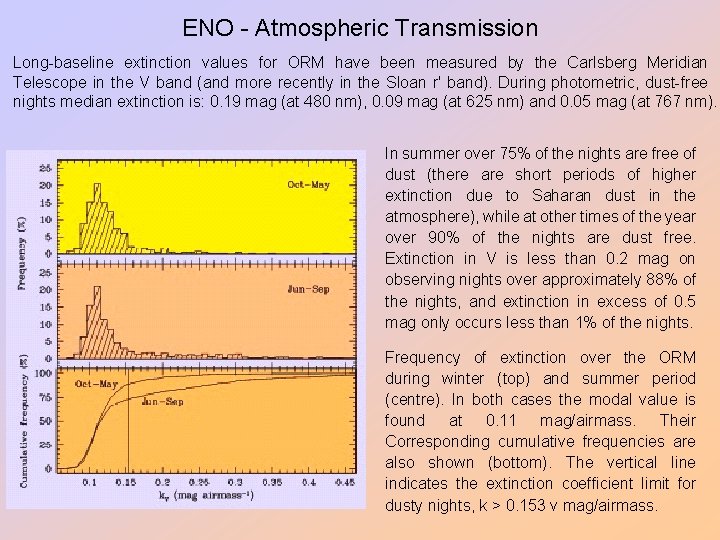 ENO - Atmospheric Transmission Long-baseline extinction values for ORM have been measured by the