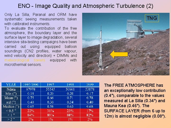 ENO - Image Quality and Atmospheric Turbulence (2) Only La Silla, Paranal and ORM