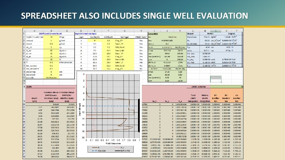 SPREADSHEET ALSO INCLUDES SINGLE WELL EVALUATION 