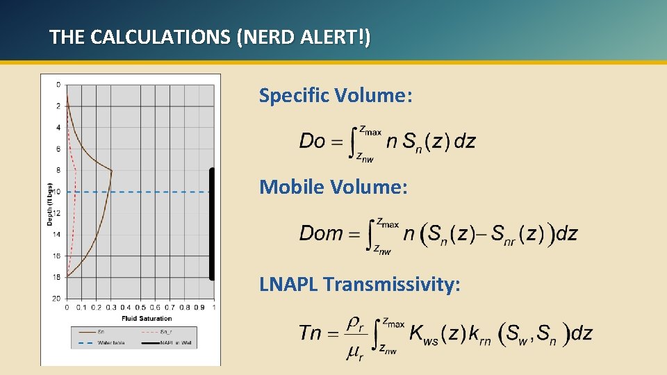 THE CALCULATIONS (NERD ALERT!) Specific Volume: Mobile Volume: LNAPL Transmissivity: 