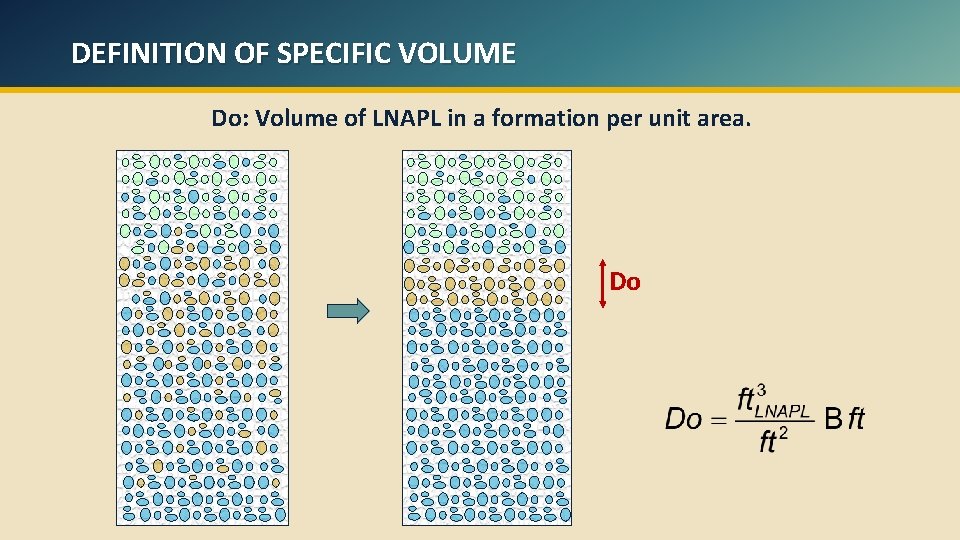 DEFINITION OF SPECIFIC VOLUME Do: Volume of LNAPL in a formation per unit area.