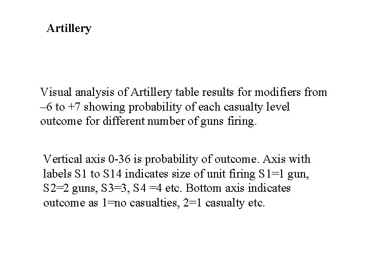 Artillery Visual analysis of Artillery table results for modifiers from – 6 to +7