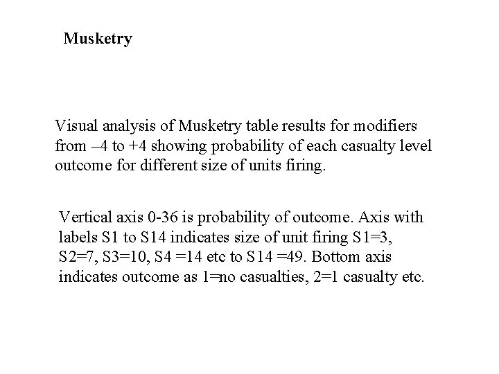 Musketry Visual analysis of Musketry table results for modifiers from – 4 to +4