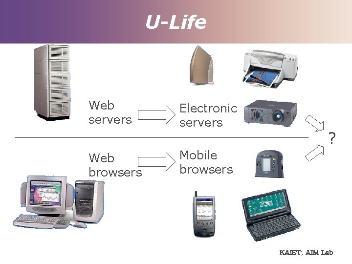 U-Life Web servers Web browsers Electronic servers ? Mobile browsers KAIST, AIM Lab 