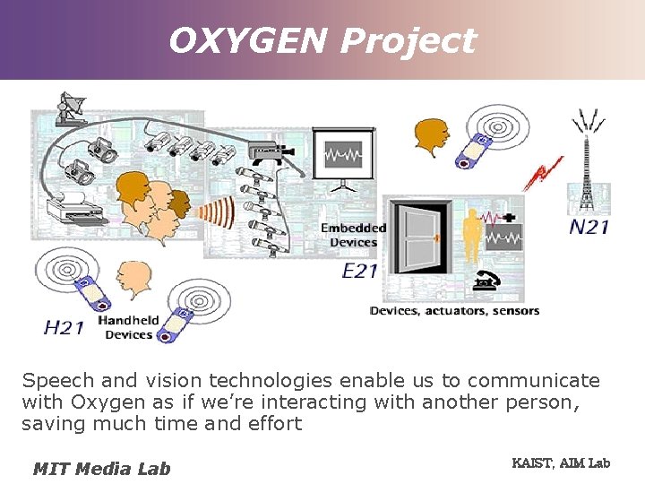 OXYGEN Project Speech and vision technologies enable us to communicate with Oxygen as if