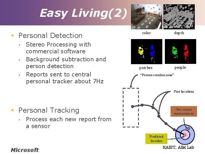 Easy Living(2) § Personal Detection § § § Stereo Processing with commercial software Background