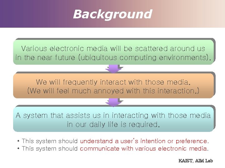 Background Various electronic media will be scattered around us in the near future (ubiquitous