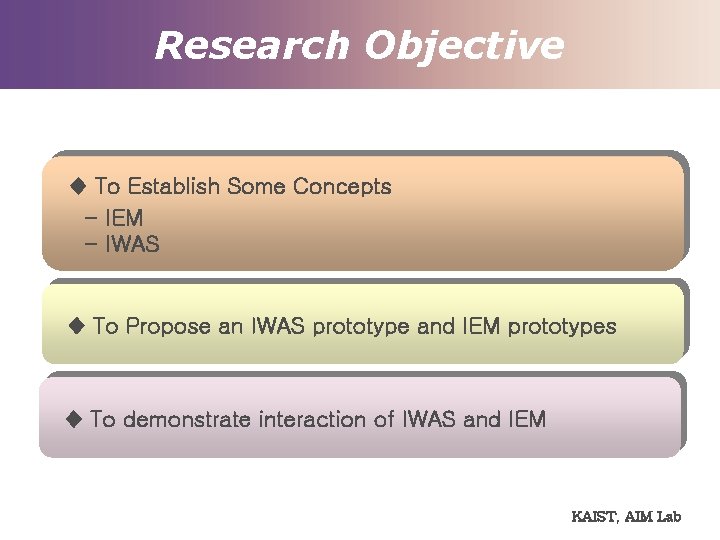 Research Objective ♦ To Establish Some Concepts - IEM - IWAS ♦ To Propose
