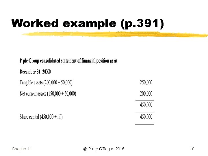 Worked example (p. 391) Chapter 11 © Philip O’Regan 2016 10 