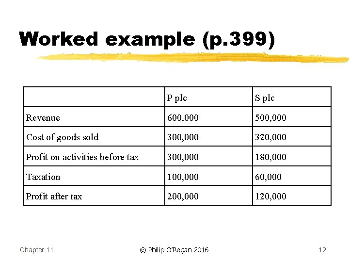 Worked example (p. 399) P plc S plc Revenue 600, 000 500, 000 Cost